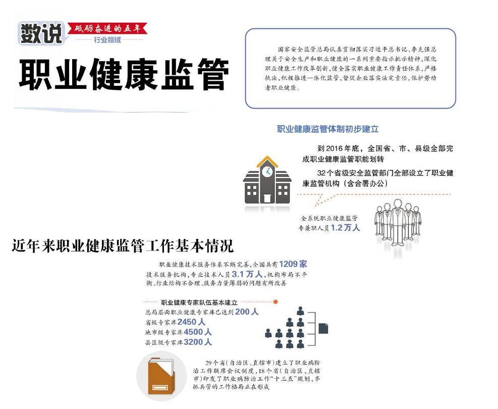 职业健康监管.jpg