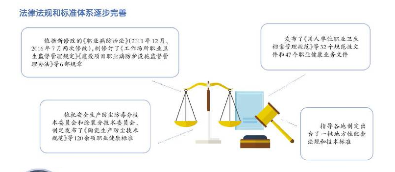 职业健康监管1.png