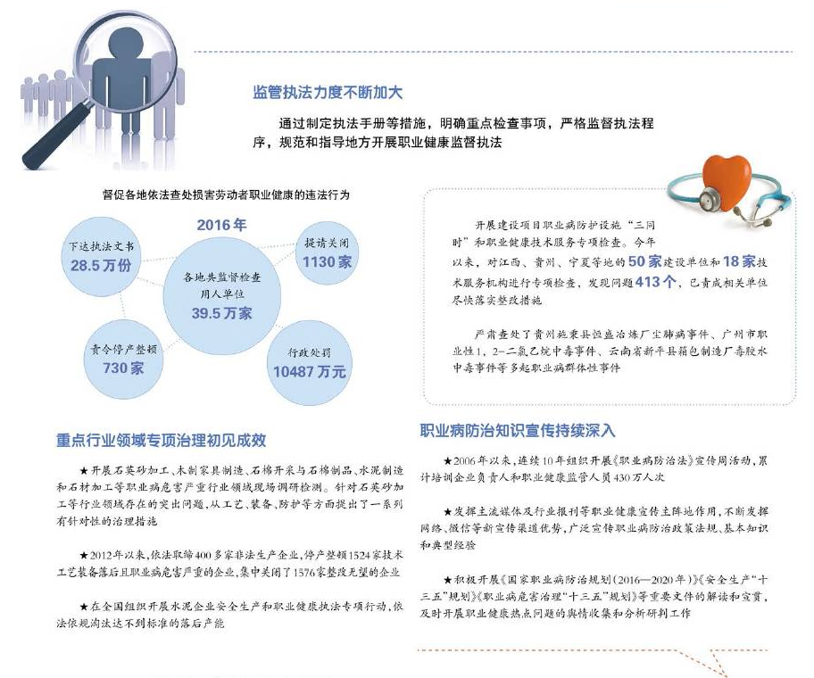 职业健康监管2.png